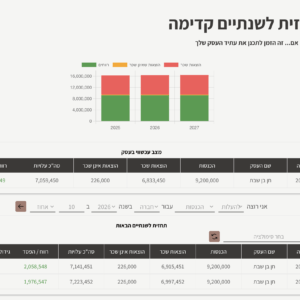 כמה זה עולה לי- מסלול פרימיום חודשי- תוספת לדשבורדים מורחבים