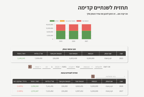 כמה זה עולה לי- מסלול פרימיום חודשי- תוספת לדשבורדים מורחבים